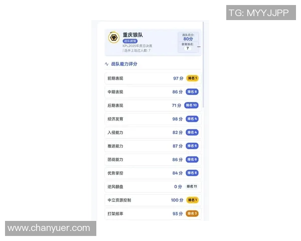 esports最新数据电竞赛后分析JDG与WE选手个人能力的实时数据对比与复盘